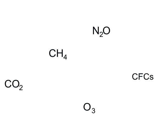 gas-list